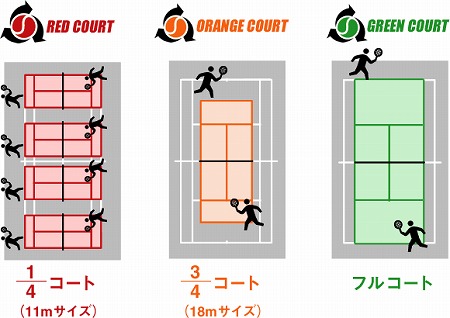 テニスの日 公式ウェブサイト